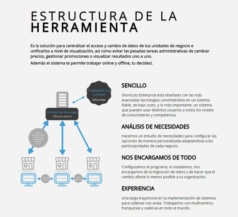 esquema-multicentro-hos